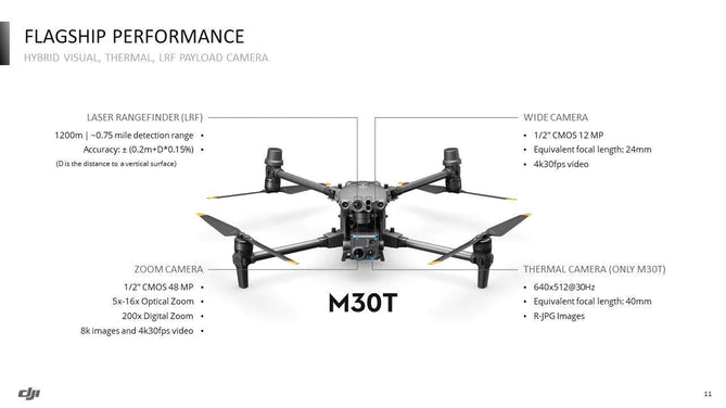 DJI Matrice 30T Thermal Hog Control Bundle with DJI Care | Advanced Wildlife Management Solution